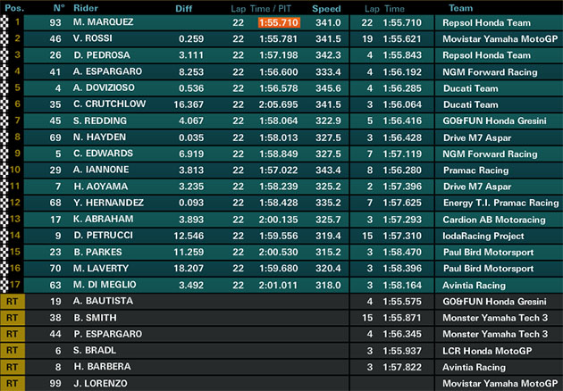 motogp losail